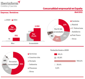 concursalidad