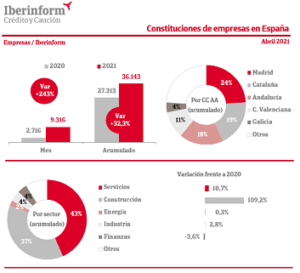 constituciones